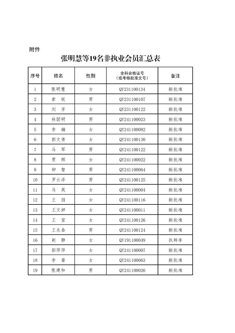2-1、2021新批非執(zhí)業(yè)會(huì)員匯總表2024.12.26--上網(wǎng)無身份證號.jpg